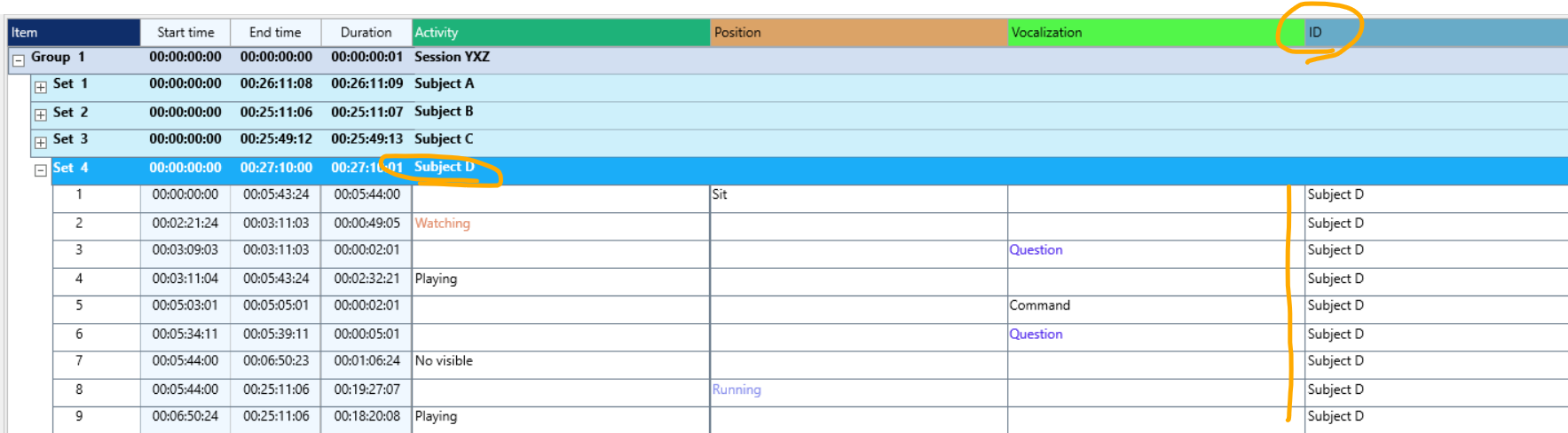 DataSet_per_SubjectWithID