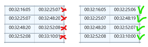 Events-Sequential