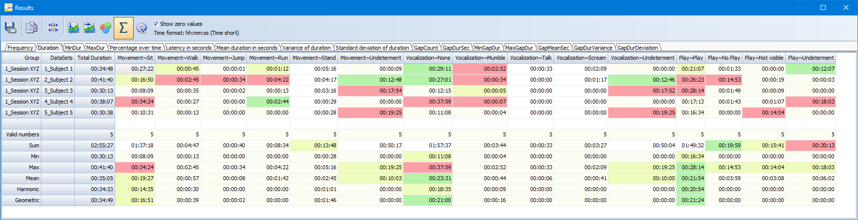 Example_ObserverMulitpleSubjects1Pass_FullStats