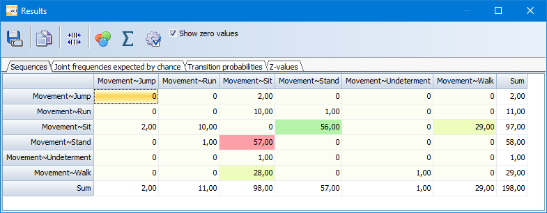 Example_ObserverMulitpleSubjects1Pass_TLC_LASlag1