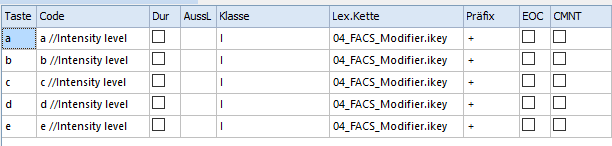 FACS_3intensity