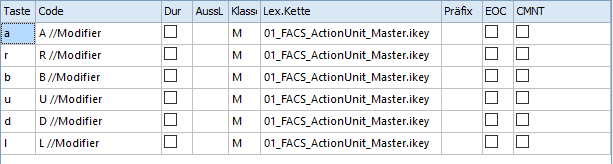 FACS_4modifier