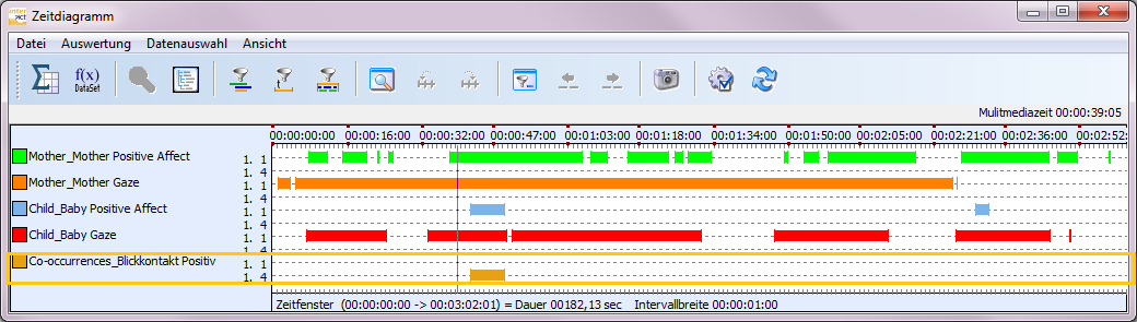 FCO_IntGraph2_result