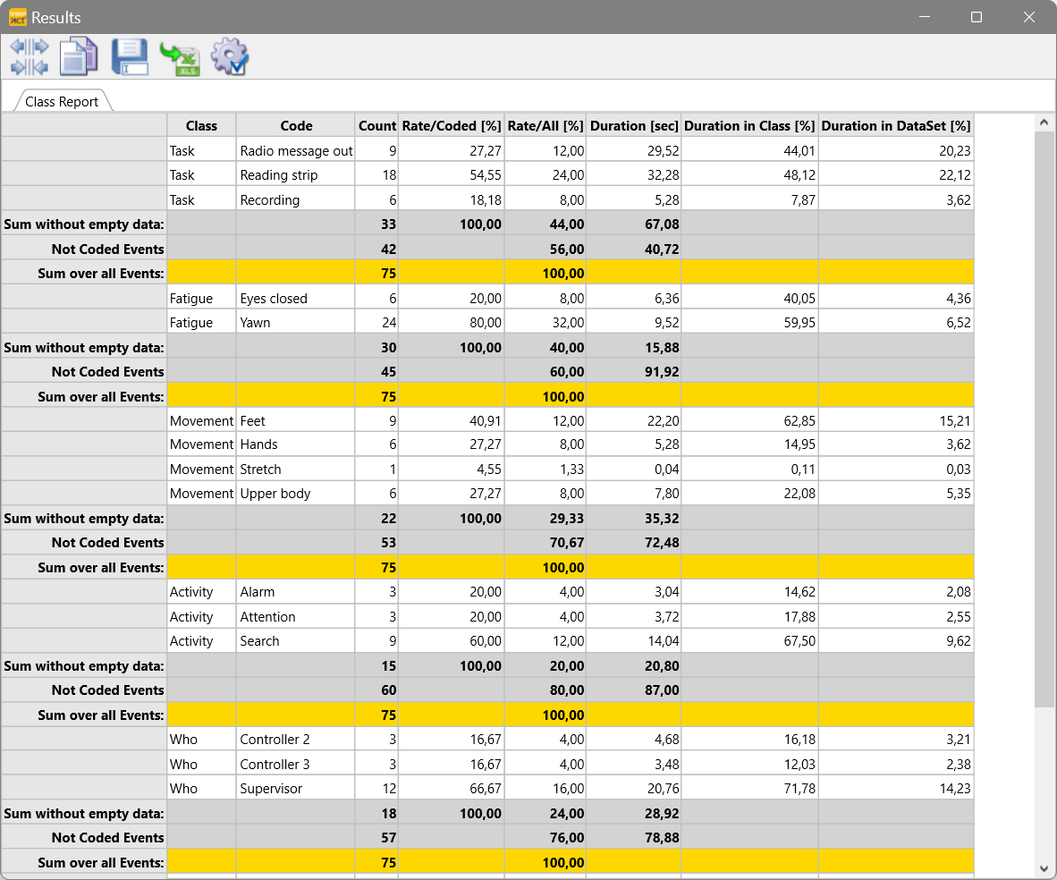 FreqOfOcc_Stats