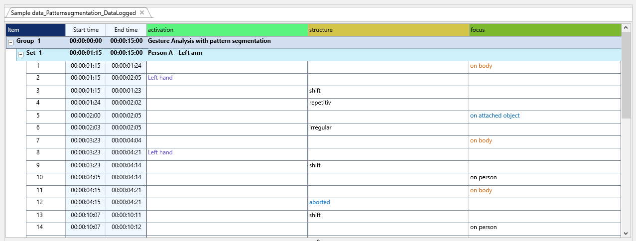 GestureAnalysis_Patternsegmentation_LoggedEvents