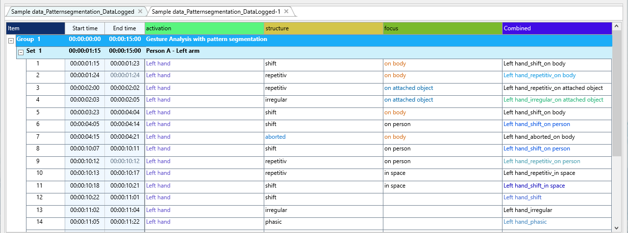 GestureAnalysis_Patternsegmentation_SegnmentedEvents