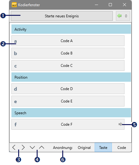 Coding panel