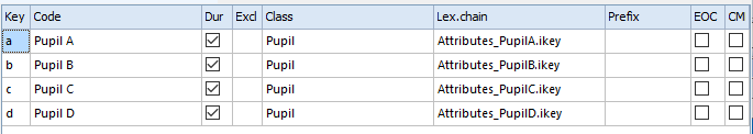 INT_AributeCodes_Level2