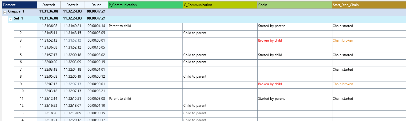 List_CommChain