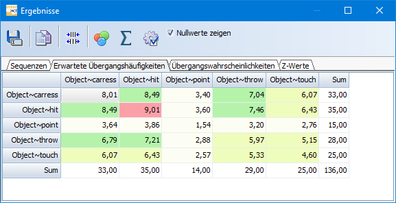 LSA_JoinedFrequenciesByChance