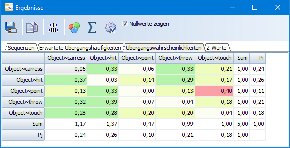 LSA_Probability