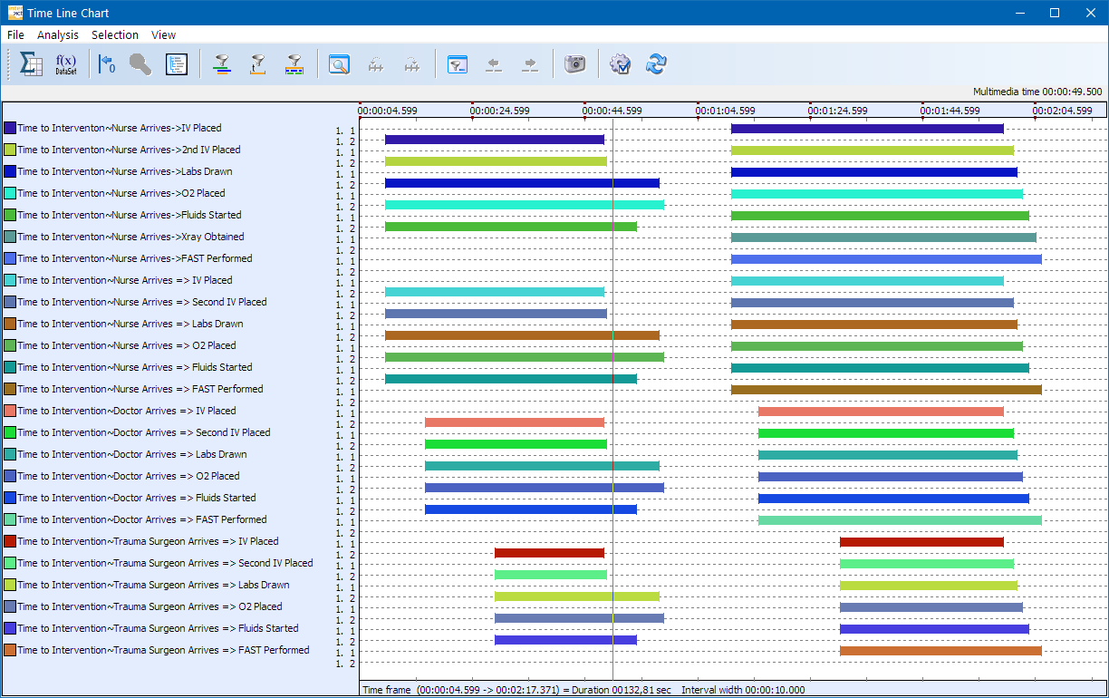 MedSim_EPIC_DataSet1&2_Contingcies