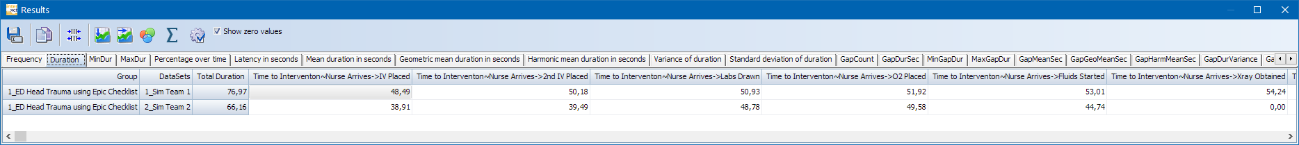 MedSim_EPIC_DataSet1&2_ContingcyDurations