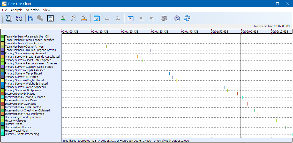 MedSim_EPIC_DataSet1