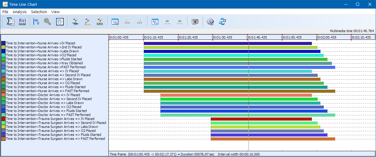 MedSim_EPIC_DataSet1_Contingcies