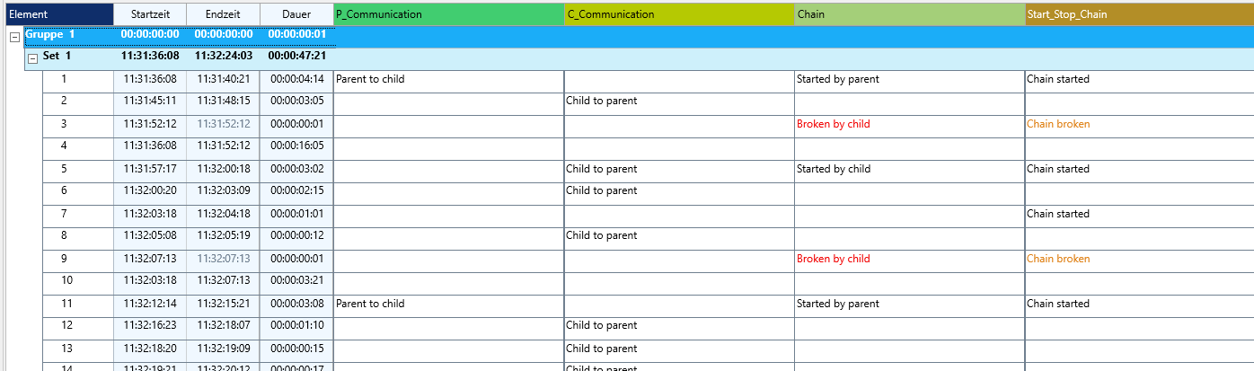 Move_Combine_Comm_list2