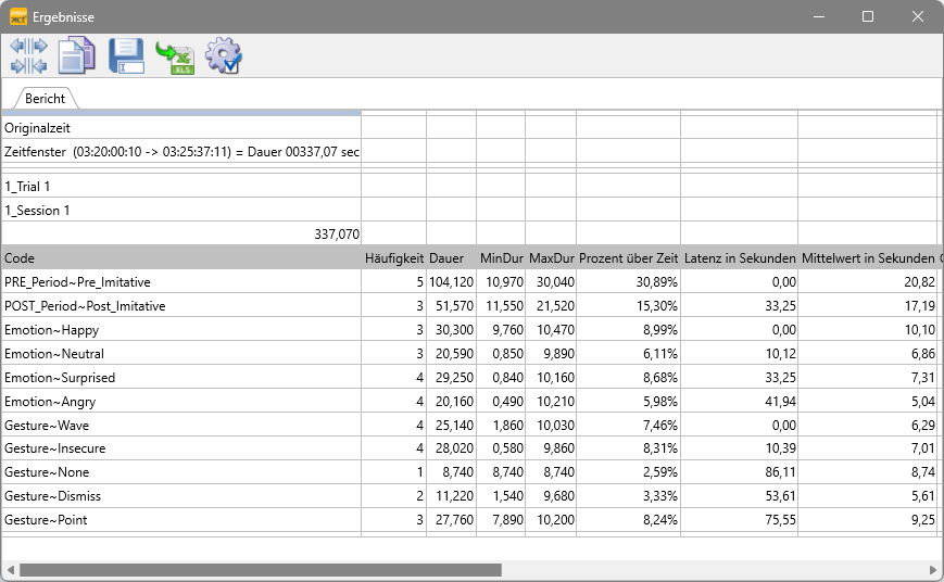 PreAndPost_TLC_Statistics