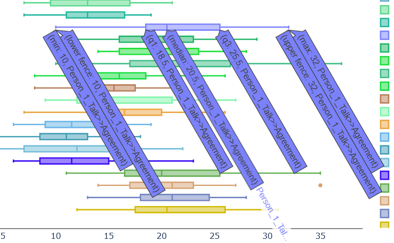 Python-BoxPlot-details