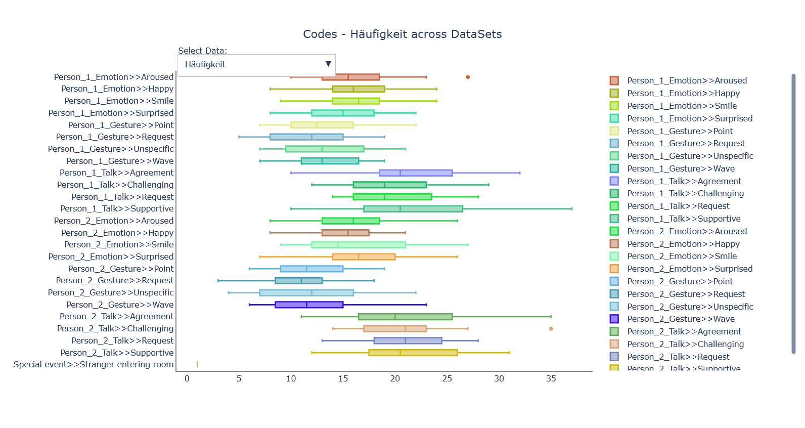 Python-BoxPlot-diagramm