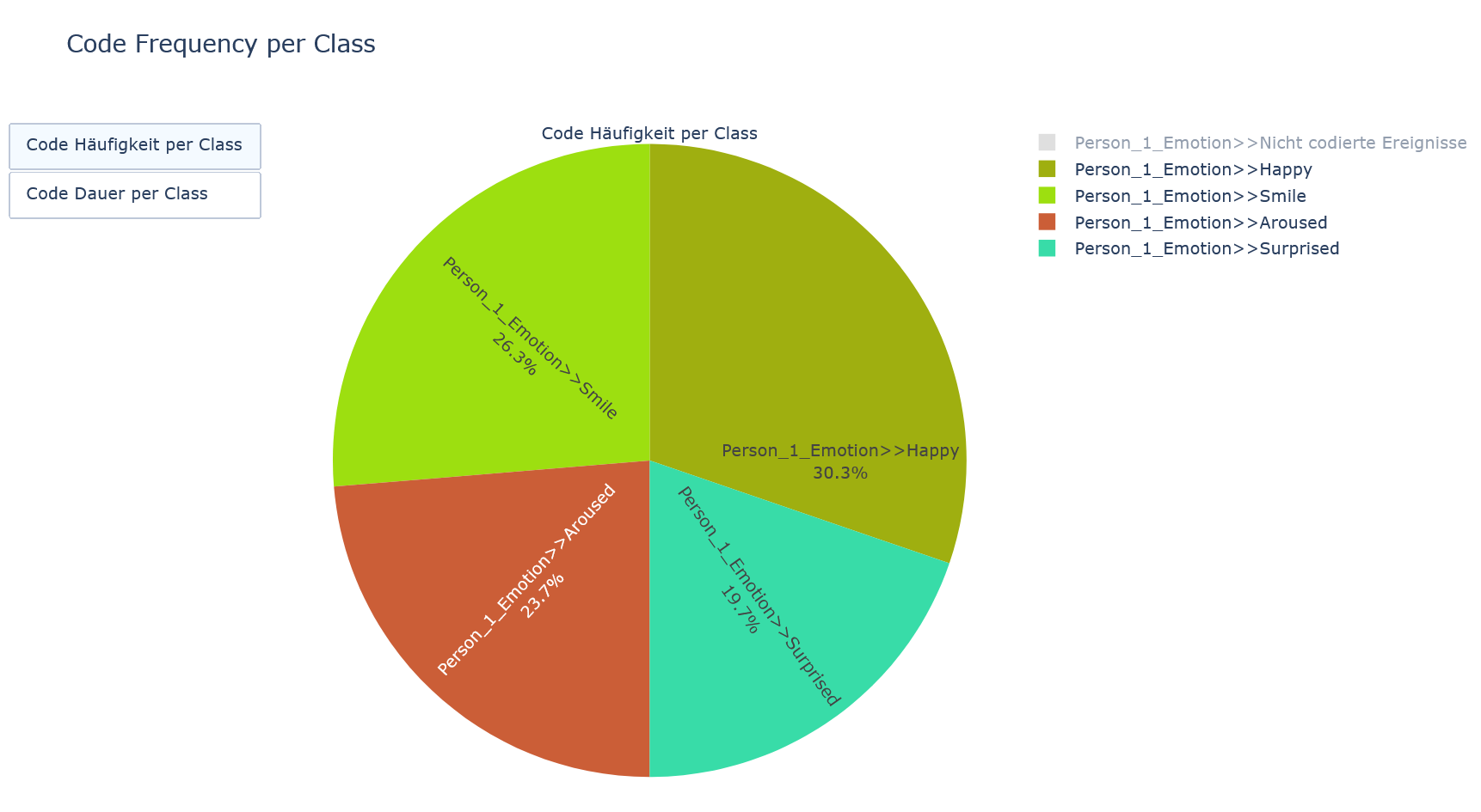 Python-Pie-chart