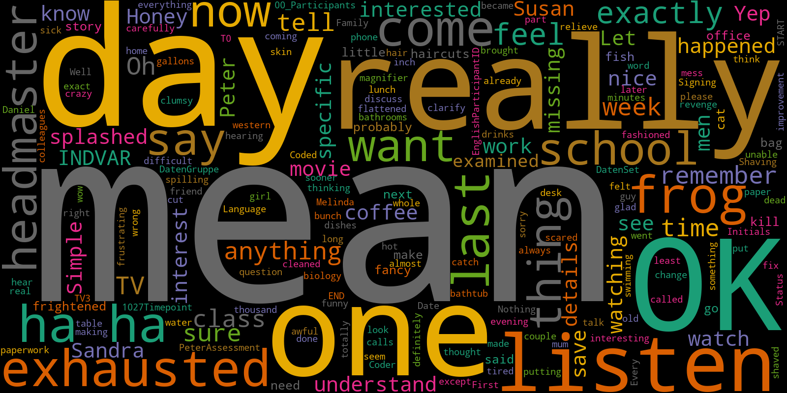 Python-Wordcloud