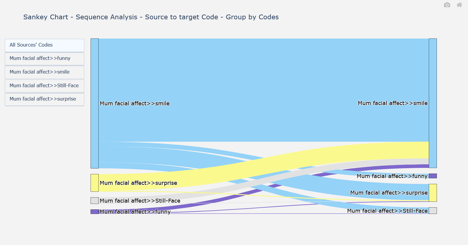 sankey-chart-LSA-sequences