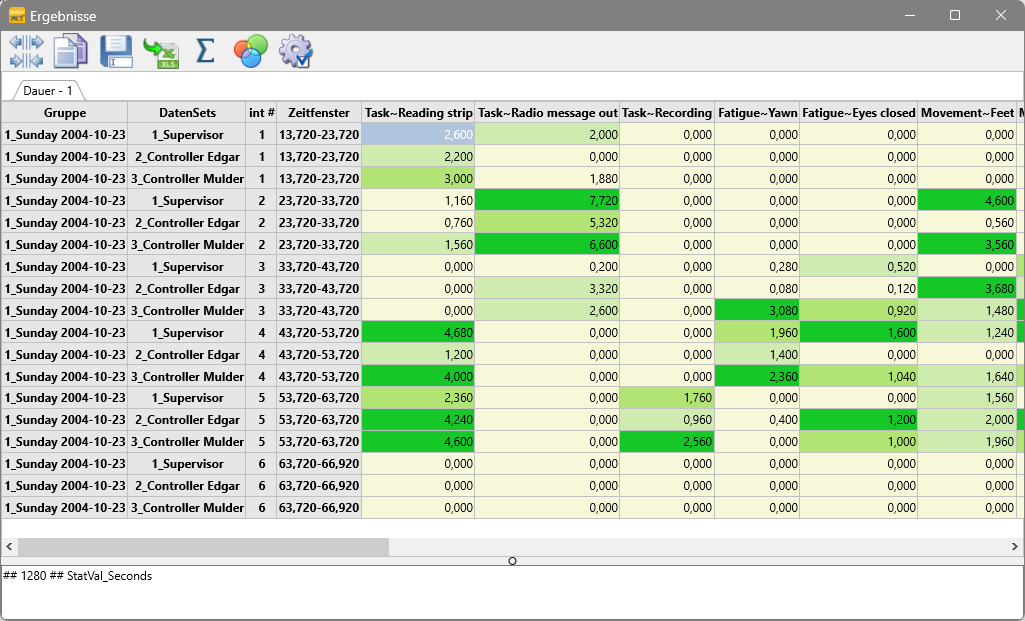 StatisticsPerTimeInterval_CombinedIntervalsOnTab_Results