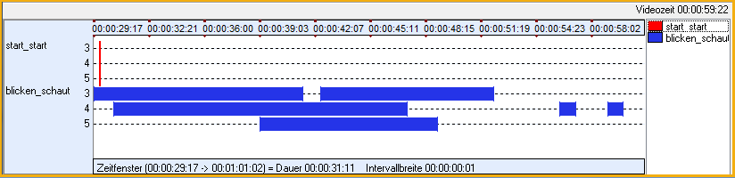 SyncDataSets2