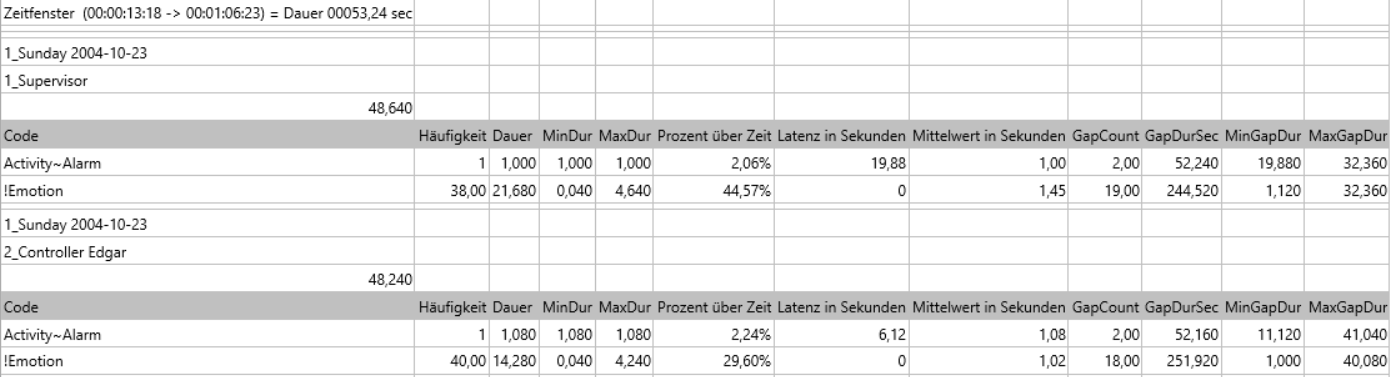 TLC_Stat__NumValues