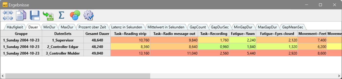 TLC_stat_FullCodeStatistics