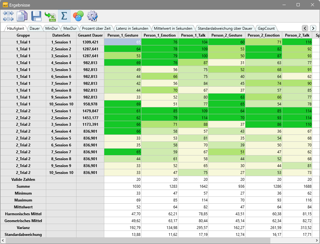 TLC_StatisticsPerClass